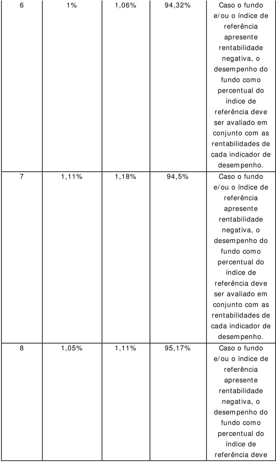 Caso o fundo e/ou o deve s de 8