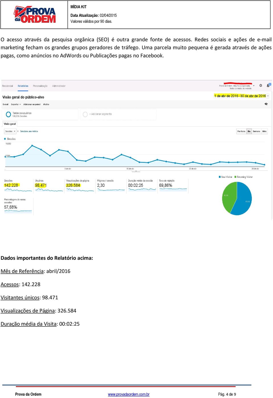 Uma parcela muito pequena é gerada através de ações pagas, como anúncios no AdWords ou Publicações pagas no Facebook.