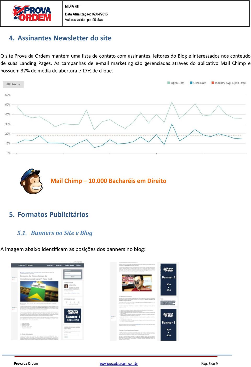 As campanhas de e-mail marketing são gerenciadas através do aplicativo Mail Chimp e possuem 37% de média de abertura e 17% de