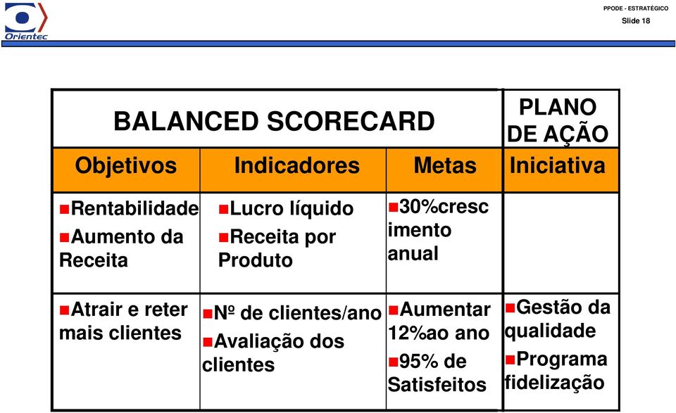 30%cresc imento anual Atrair e reter mais clientes Nº de clientes/ano Avaliação dos