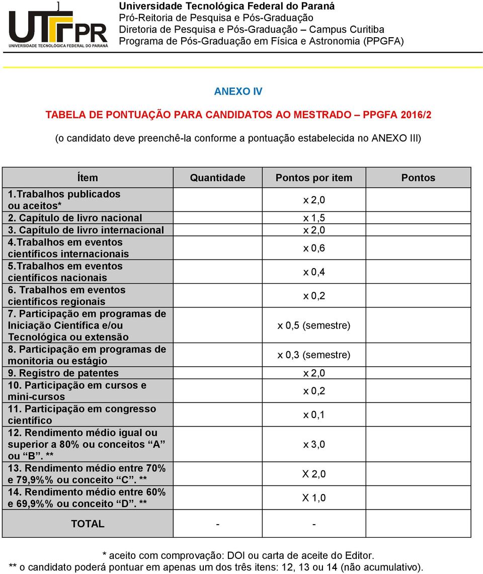 Trabalhos em eventos científicos nacionais x 0,4 6. Trabalhos em eventos científicos regionais x 0,2 7.