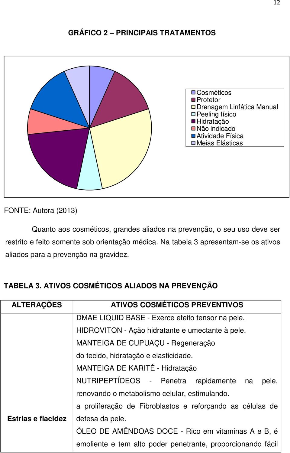 ATIVOS COSMÉTICOS ALIADOS NA PREVENÇÃO ALTERAÇÕES Estrias e flacidez ATIVOS COSMÉTICOS PREVENTIVOS DMAE LIQUID BASE - Exerce efeito tensor na pele. HIDROVITON - Ação hidratante e umectante à pele.