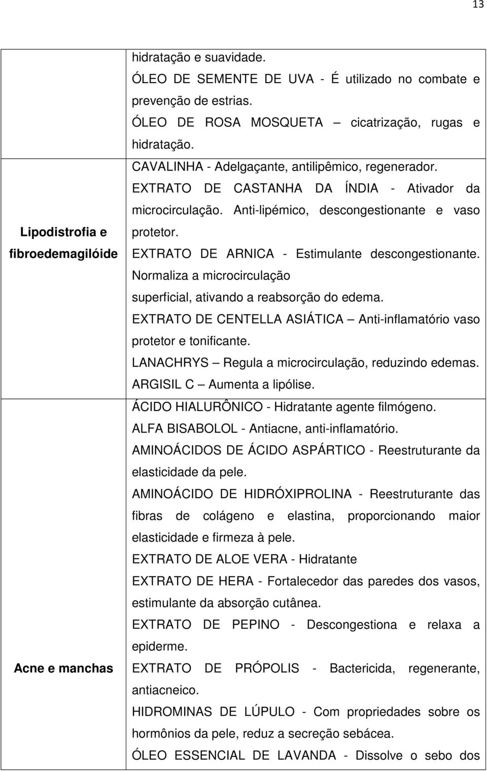 Anti-lipémico, descongestionante e vaso protetor. EXTRATO DE ARNICA - Estimulante descongestionante. Normaliza a microcirculação superficial, ativando a reabsorção do edema.