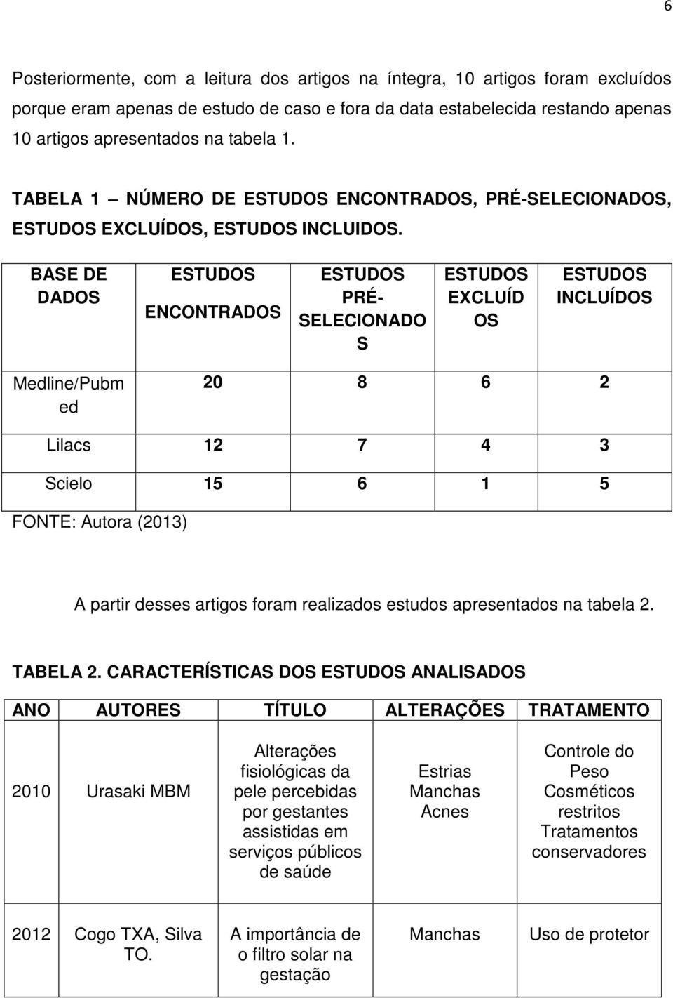 BASE DE DADOS ESTUDOS ENCONTRADOS ESTUDOS PRÉ- SELECIONADO S ESTUDOS EXCLUÍD OS ESTUDOS INCLUÍDOS Medline/Pubm ed 20 8 6 2 Lilacs 12 7 4 3 Scielo 15 6 1 5 FONTE: Autora (2013) A partir desses artigos