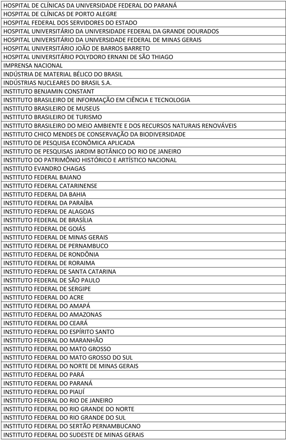 MATERIAL BÉLICO DO BRASIL INDÚSTRIAS NUCLEARES DO BRASIL S.A. INSTITUTO BENJAMIN CONSTANT INSTITUTO BRASILEIRO DE INFORMAÇÃO EM CIÊNCIA E TECNOLOGIA INSTITUTO BRASILEIRO DE MUSEUS INSTITUTO