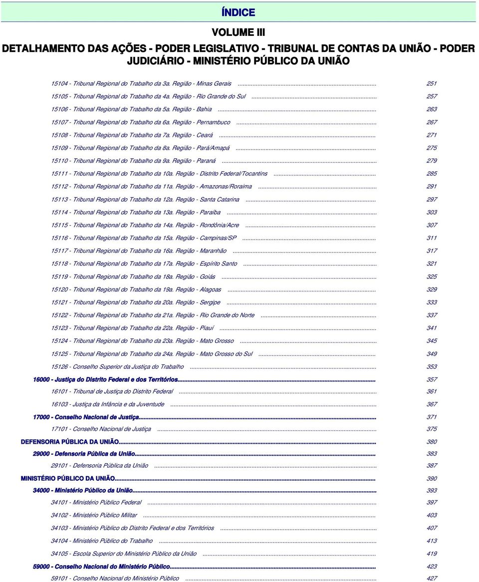 .. 263 15107 - Tribunal Regional do Trabalho da 6a. Região - Pernambuco... 267 15108 - Tribunal Regional do Trabalho da 7a. Região - Ceará... 271 15109 - Tribunal Regional do Trabalho da 8a.