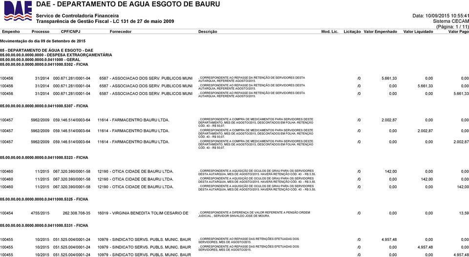 PUBLICOS MUNI, CORRESPONDENTE AO REPASSE DA RETENÇÃO DE SERVIDORES DESTA AUTARQUIA, REFERENTE AGOSTO/2015. /0 5.661,33 0,00 0,00 100456 31/2014 000.671.281/0001-04 6587 - ASSOCIACAO DOS SERV.
