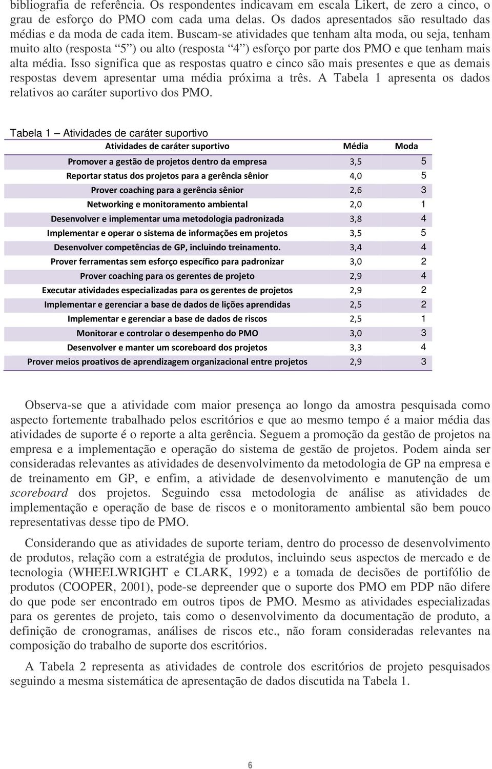 Buscam-se atividades que tenham alta moda, ou seja, tenham muito alto (resposta 5 ) ou alto (resposta 4 ) esforço por parte dos PMO e que tenham mais alta média.