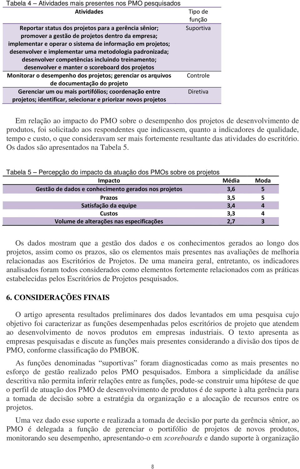 dos projetos; gerenciar os arquivos de documentação do projeto Gerenciar um ou mais portifólios; coordenação entre projetos; identificar, selecionar e priorizar novos projetos Tipo de função