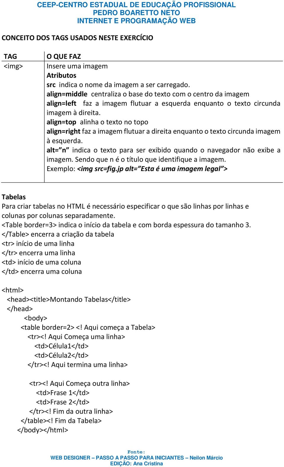 align=top alinha o texto no topo align=right faz a imagem flutuar a direita enquanto o texto circunda imagem à esquerda. alt= n indica o texto para ser exibido quando o navegador não exibe a imagem.