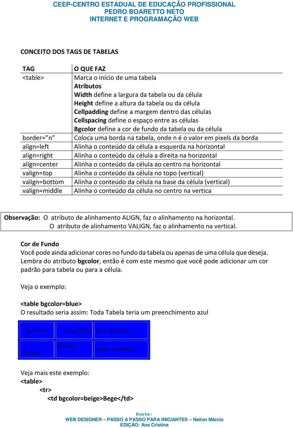 tabela ou da célula Coloca uma borda na tabela, onde n é o valor em pixels da borda Alinha o conteúdo da célula a esquerda na horizontal Alinha o conteúdo da célula a direita na horizontal Alinha o