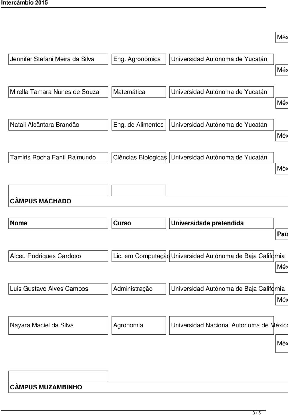 de Alimentos Universidad Autónoma de Yucatán Tamiris Rocha Fanti Raimundo Ciências Biológicas Universidad Autónoma de Yucatán CÂMPUS MACHADO País