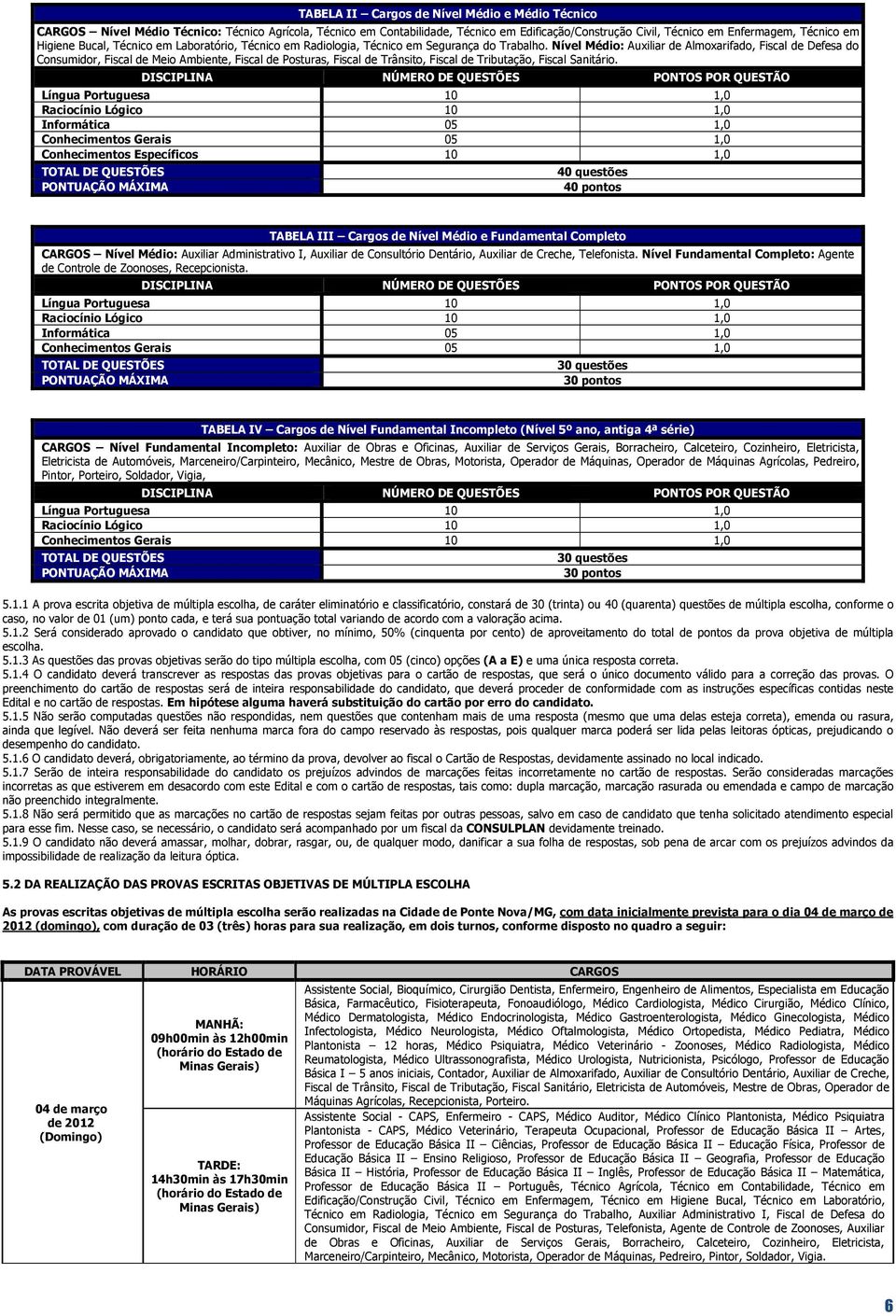 Nível Médio: Auxiliar de Almoxarifado, Fiscal de Defesa do Consumidor, Fiscal de Meio Ambiente, Fiscal de Posturas, Fiscal de Trânsito, Fiscal de Tributação, Fiscal Sanitário.