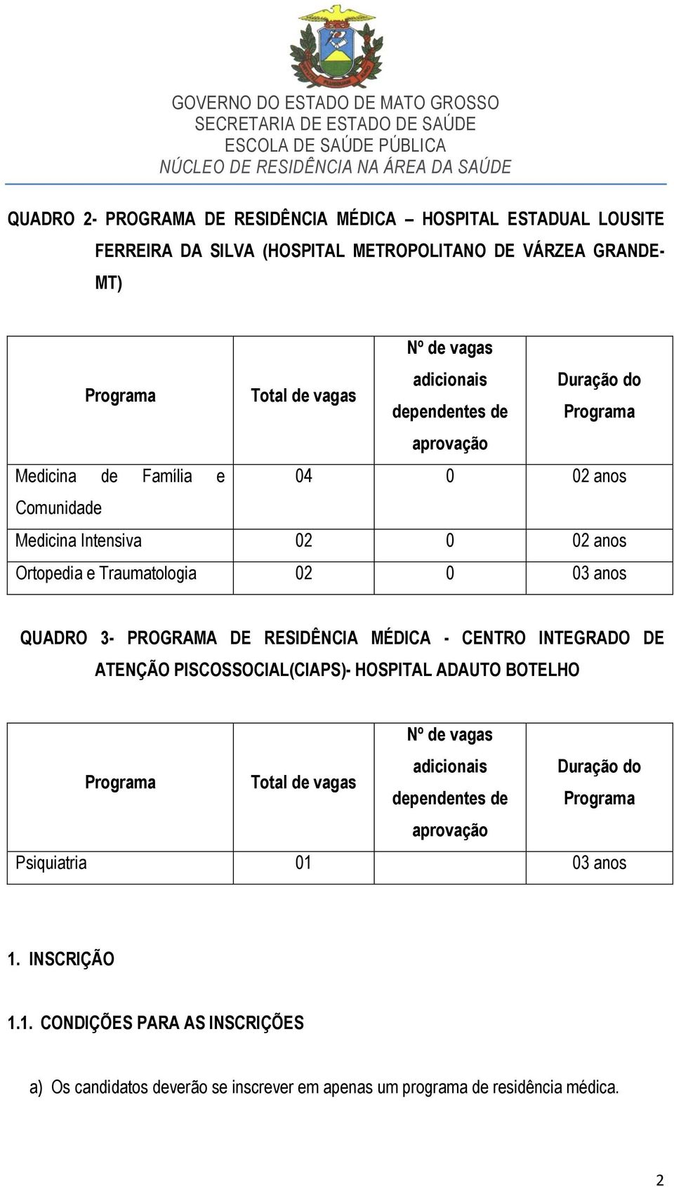 QUADRO 3- PROGRAMA DE RESIDÊNCIA MÉDICA - CENTRO INTEGRADO DE ATENÇÃO PISCOSSOCIAL(CIAPS)- HOSPITAL ADAUTO BOTELHO Programa Total de vagas Nº de vagas adicionais Duração do