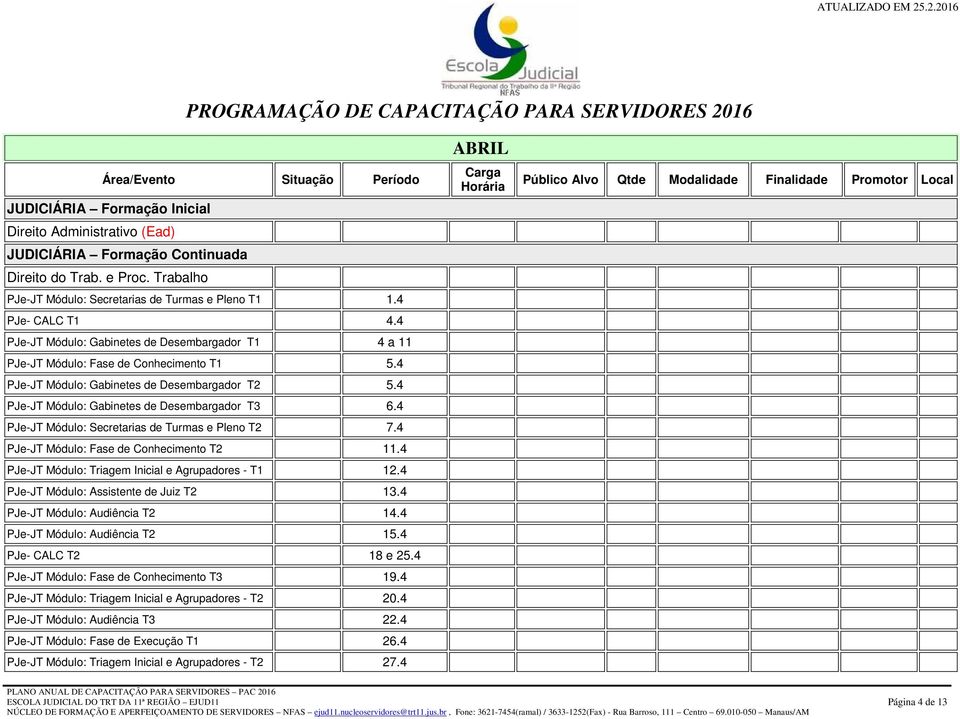 4 PJe-JT Módulo: Secretarias de Turmas e Pleno T2 7.4 PJe-JT Módulo: Fase de Conhecimento T2 11.4 PJe-JT Módulo: Triagem Inicial e Agrupadores - T1 12.4 PJe-JT Módulo: Assistente de Juiz T2 13.