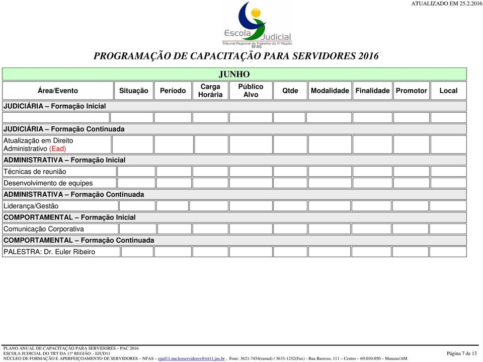 Liderança/Gestão COMPORTAMENTAL Formação Inicial Comunicação Corporativa