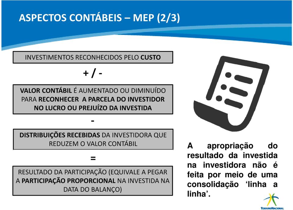 REDUZEM O VALOR CONTÁBIL = RESULTADO DA PARTICIPAÇÃO (EQUIVALE A PEGAR A PARTICIPAÇÃO PROPORCIONAL NA INVESTIDA NA