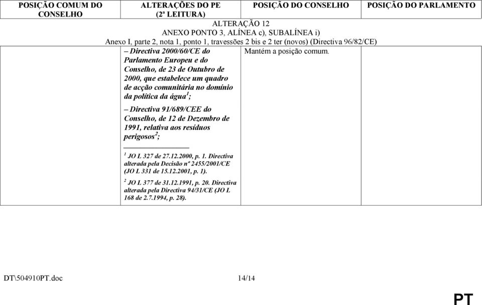 Parlamento Europeu e do Conselho, de 23 de Outubro de 2000, que estabelece um quadro de acção comunitária no domínio da política da água 1 ; Directiva 91/689/CEE do