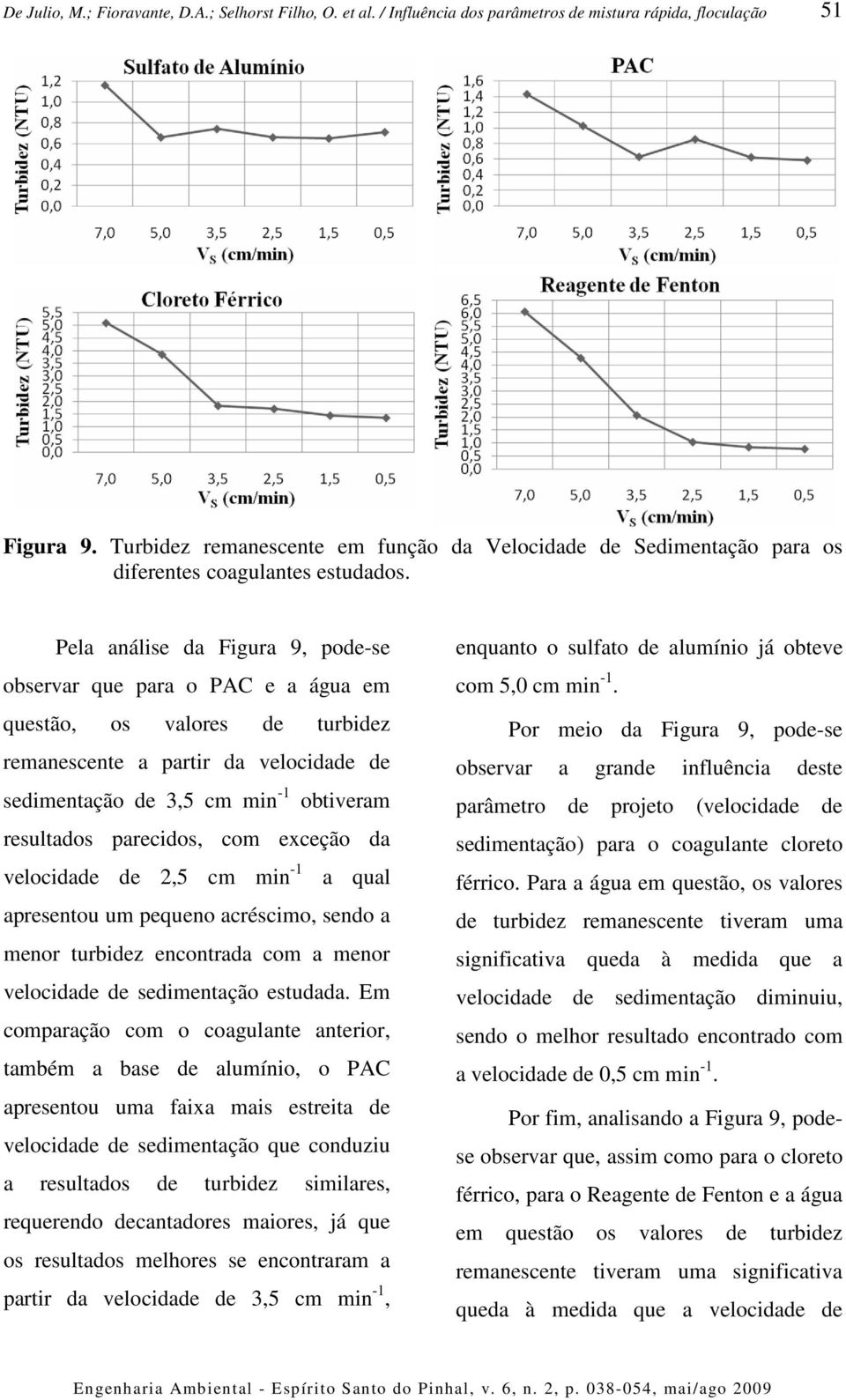 parecidos, com exceção da velocidade de 2,5 cm min -1 a qual apresentou um pequeno acréscimo, sendo a menor turbidez encontrada com a menor velocidade de sedimentação estudada.