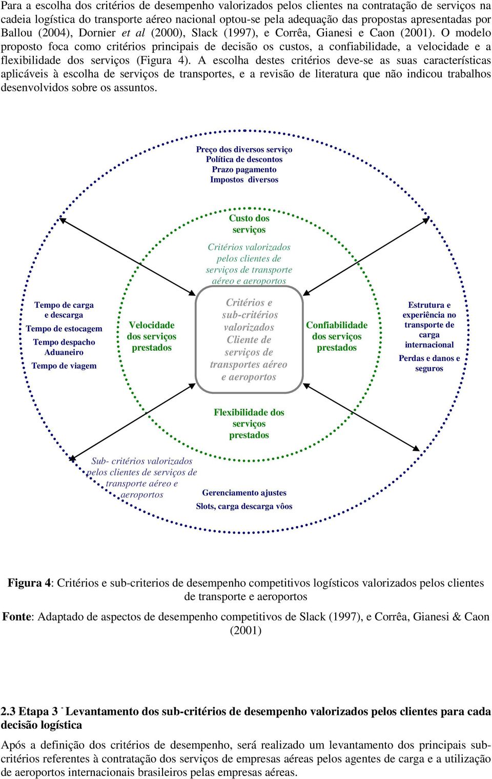 O modelo proposto foca como critérios principais de decisão os custos, a confiabilidade, a velocidade e a flexibilidade dos serviços (Figura 4).