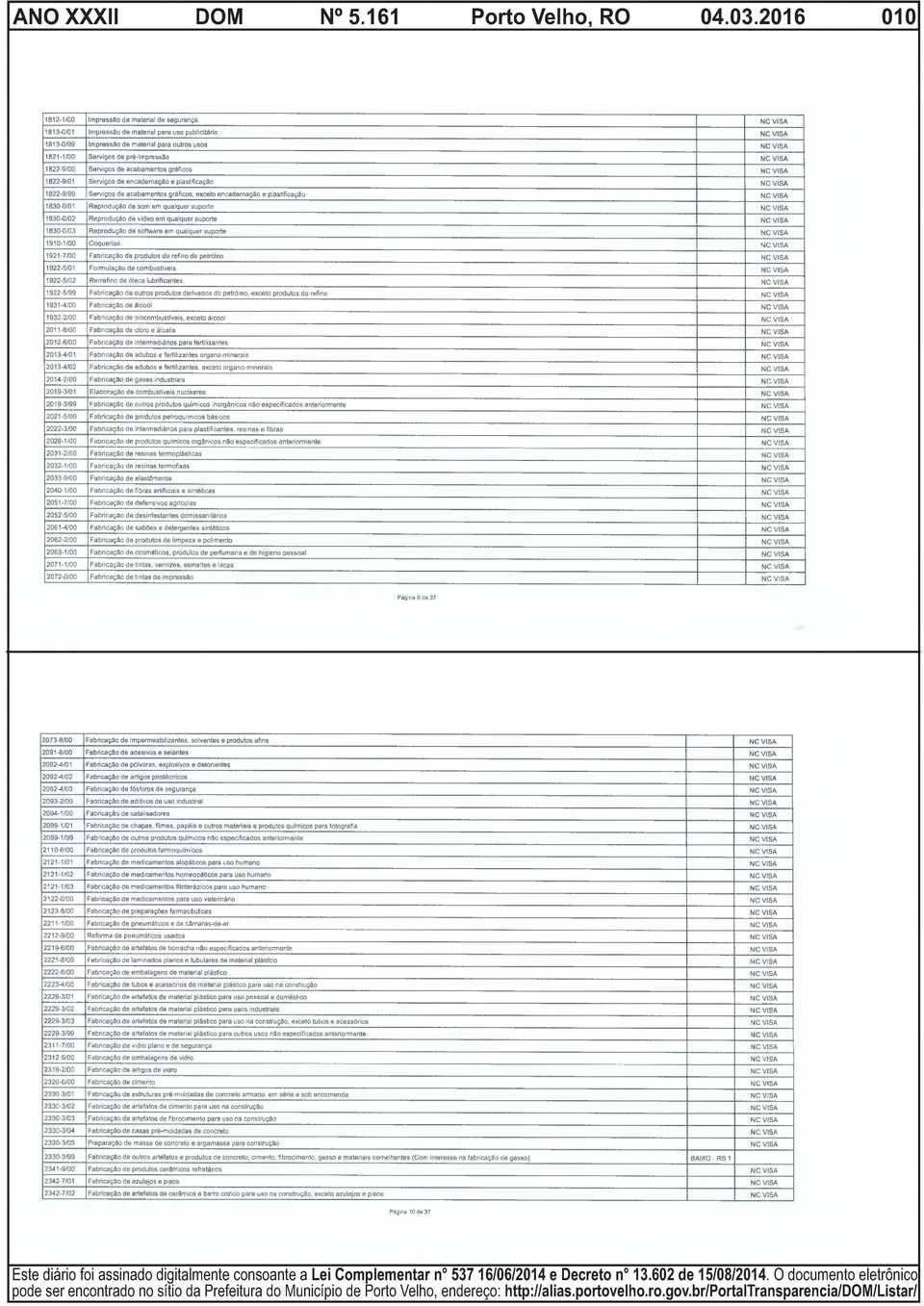 1822-9/00 Serviços de acabamentos gráficos 1822-9/01 Serviços de encadernação e plastificação 1822-9/99 Serviços de acabamentos gráficos, exceto encadernação e plastificação 1830-0/01 Reprodução de