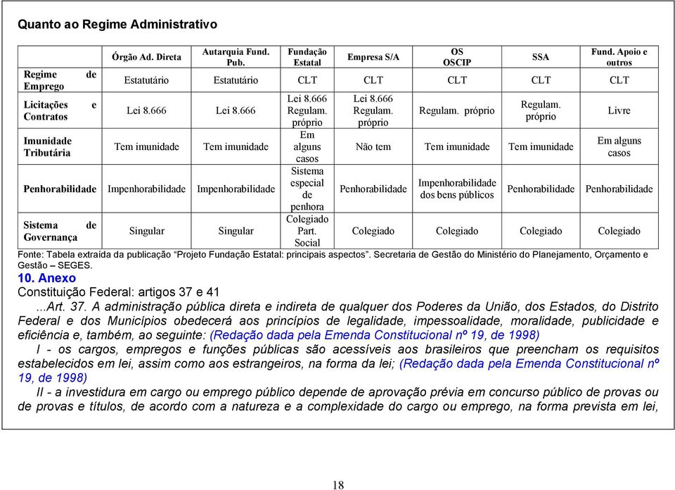 666 Tem imunidade Penhorabilidade Impenhorabilidade Sistema Governança de Singular Tem imunidade Impenhorabilidade Singular Lei 8.666 Regulam.