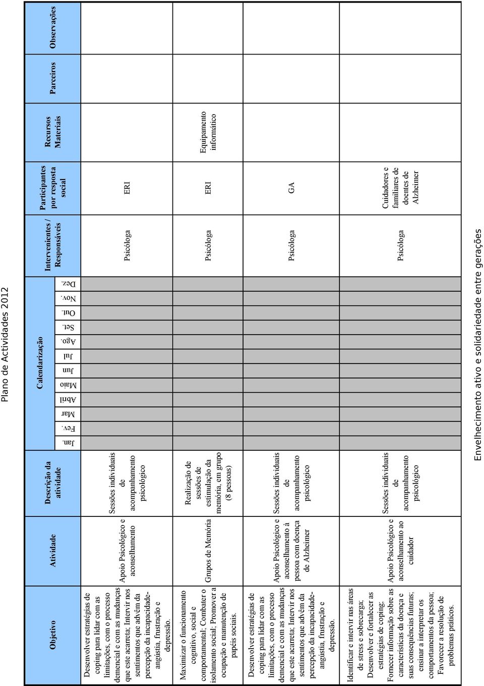 Apoio Psicológico e aconselhamento Sessões individuais de acompanhamento psicológico Psicóloga ERI Maximizar o funcionamento cognitivo, e comportamental; Combater o isolamento ; Promover a ocupação e