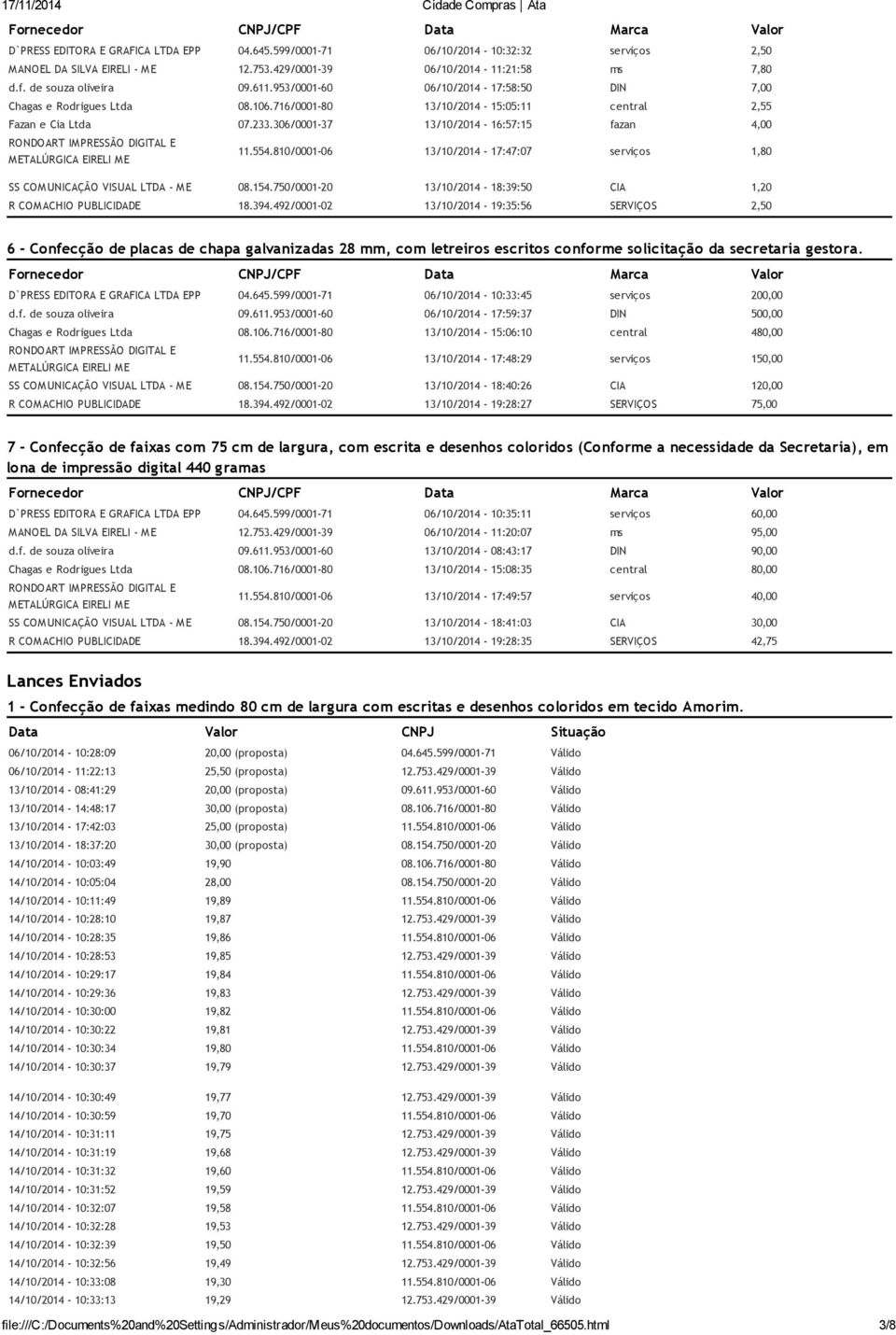 810/0001-06 13/10/2014-17:47:07 serviços 1,80 SS COMUNICAÇÃO VISUAL LTDA - ME 08.154.750/0001-20 13/10/2014-18:39:50 CIA 1,20 R COMACHIO PUBLICIDADE 18.394.