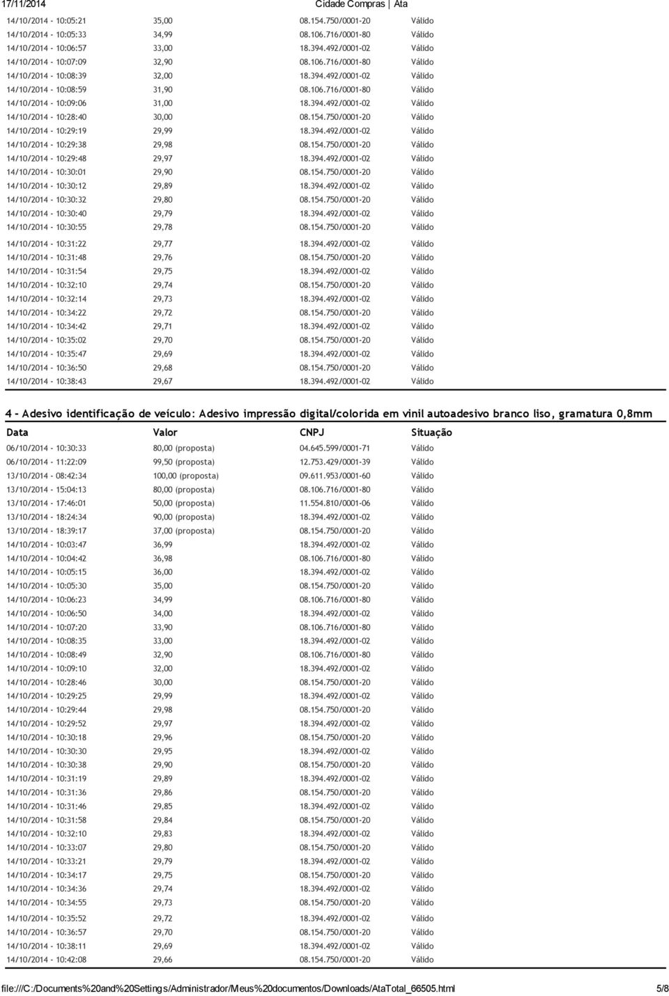 750/0001-20 Válido 14/10/2014-10:29:19 29,99 18.394.492/0001-02 Válido 14/10/2014-10:29:38 29,98 08.154.750/0001-20 Válido 14/10/2014-10:29:48 29,97 18.394.492/0001-02 Válido 14/10/2014-10:30:01 29,90 08.