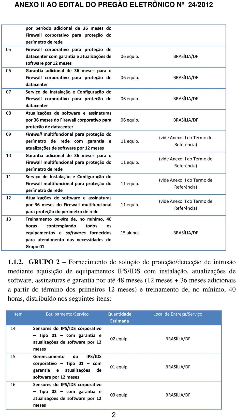 de software e assinaturas por 36 meses do Firewall corporativo para proteção de datacenter 09 Firewall multifuncional para proteção do perímetro de rede com garantia e atualizações de software por 12