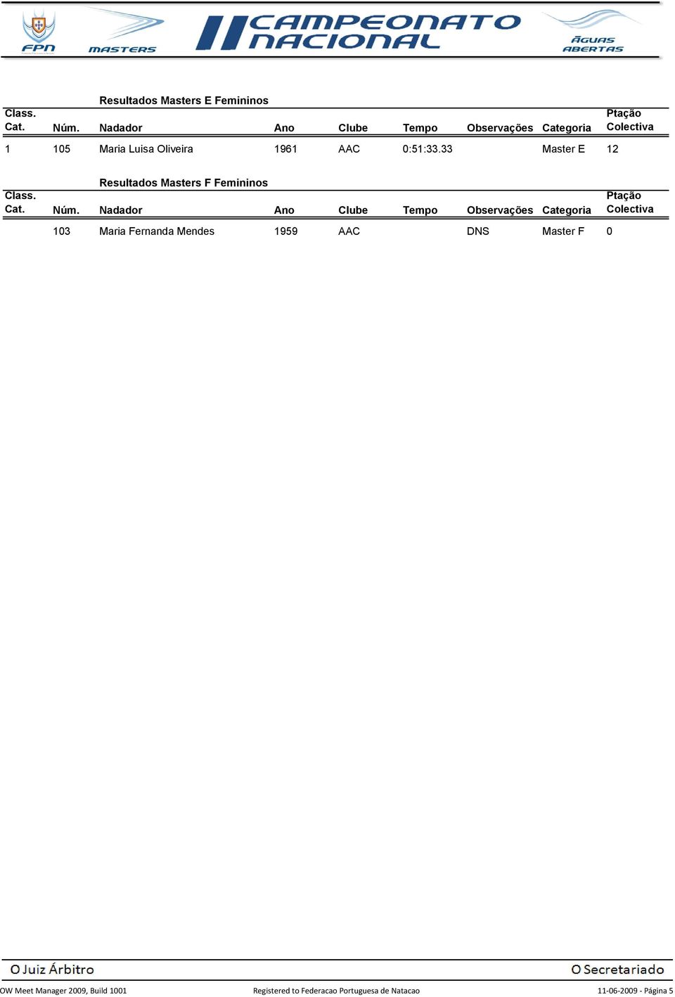 33 Master E 12 Resultados Masters F Femininos Masters F Femininos TL Fem 1:45:00.