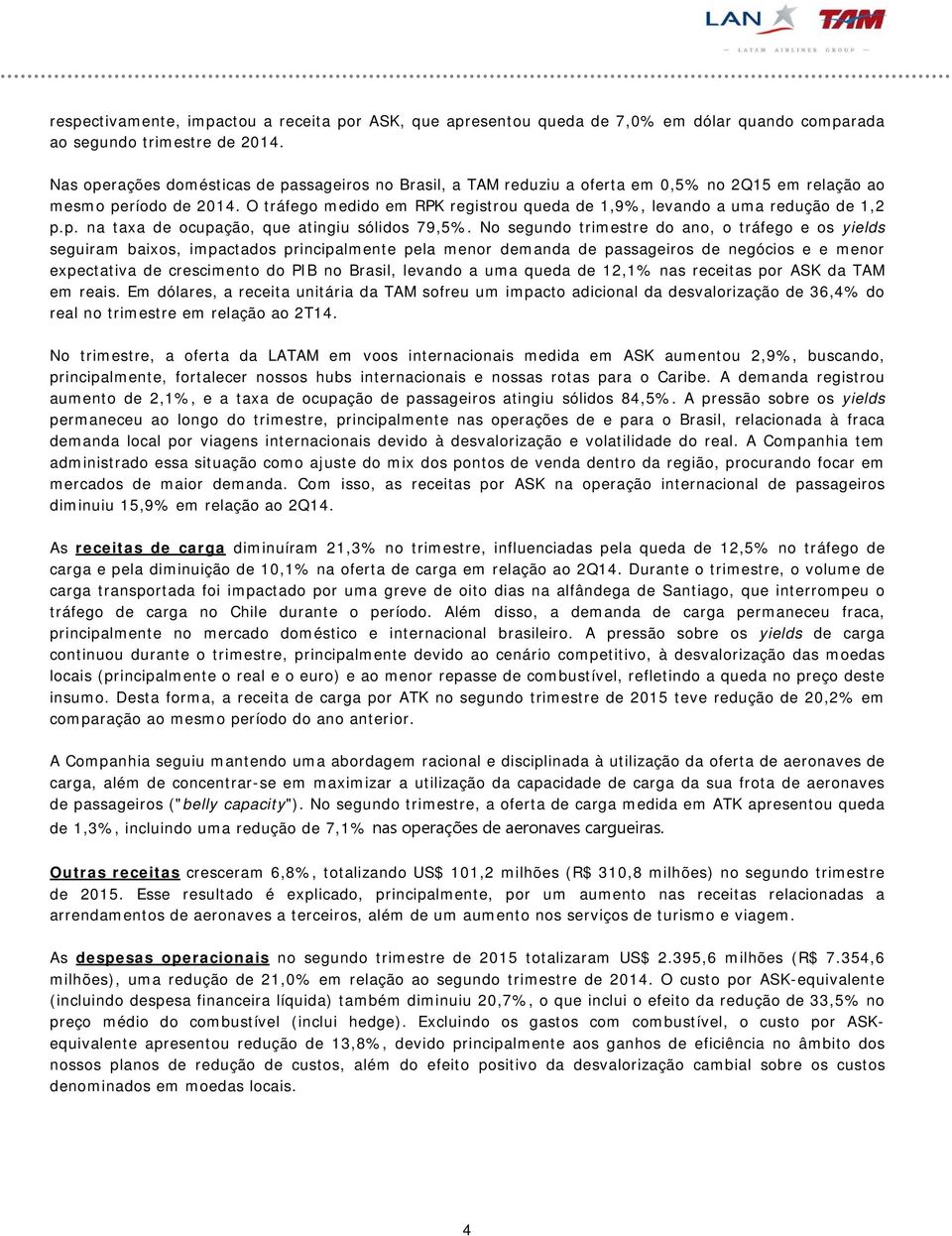 O tráfego medido em RPK registrou queda de 1,9%, levando a uma redução de 1,2 p.p. na taxa de ocupação, que atingiu sólidos 79,5%.