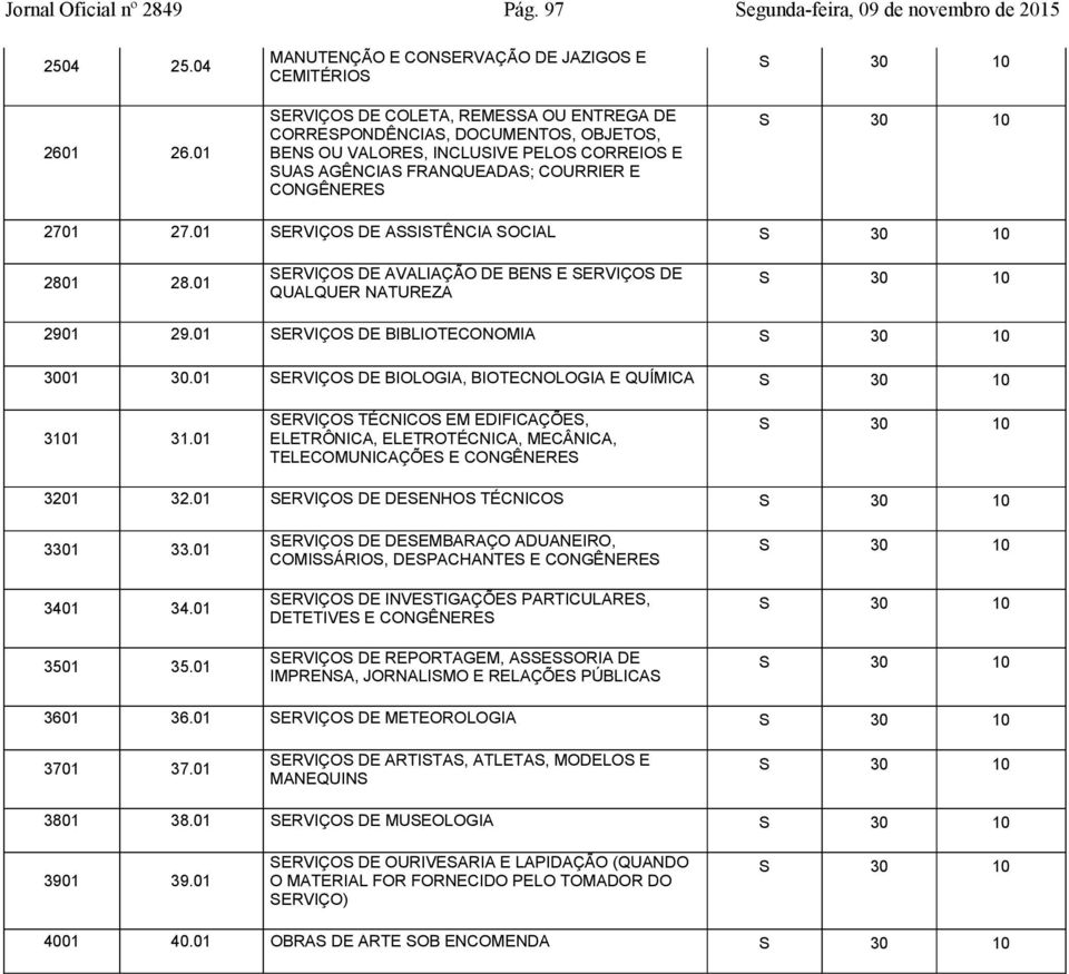 FRANQUEADAS; COURRIER E 2701 27.01 SERVIÇOS DE ASSISTÊNCIA SOCIAL 2801 28.01 SERVIÇOS DE AVALIAÇÃO DE BENS E SERVIÇOS DE QUALQUER NATUREZA 2901 29.01 SERVIÇOS DE BIBLIOTECONOMIA 3001 30.