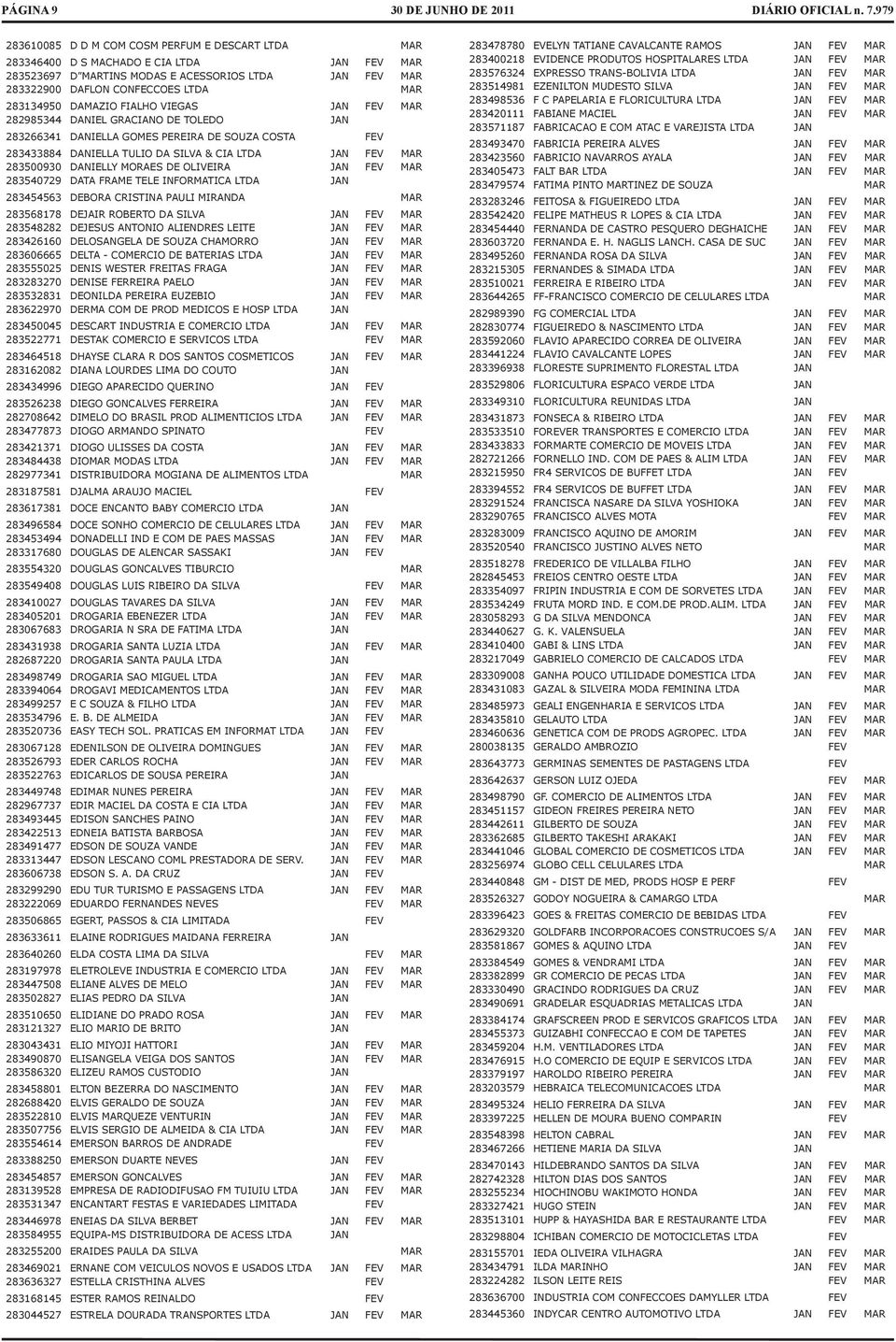 283540729 DT FRME TELE INFORMTIC LTD JN 283454563 DEBOR CRISTIN PULI MIRND MR 283568178 DEJIR ROBERTO D SILV JN FEV MR 283548282 DEJESUS NTONIO LIENDRES LEITE JN FEV MR 283426160 DELOSNGEL DE SOUZ