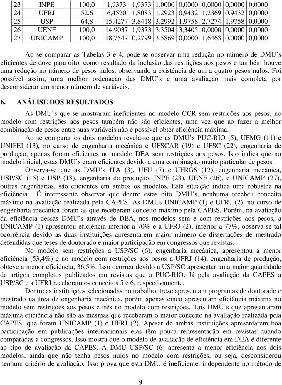 como resultado da nclusão das restrções aos pesos e também houve uma redução no número de pesos nulos, observando a exstênca de um a quatro pesos nulos.