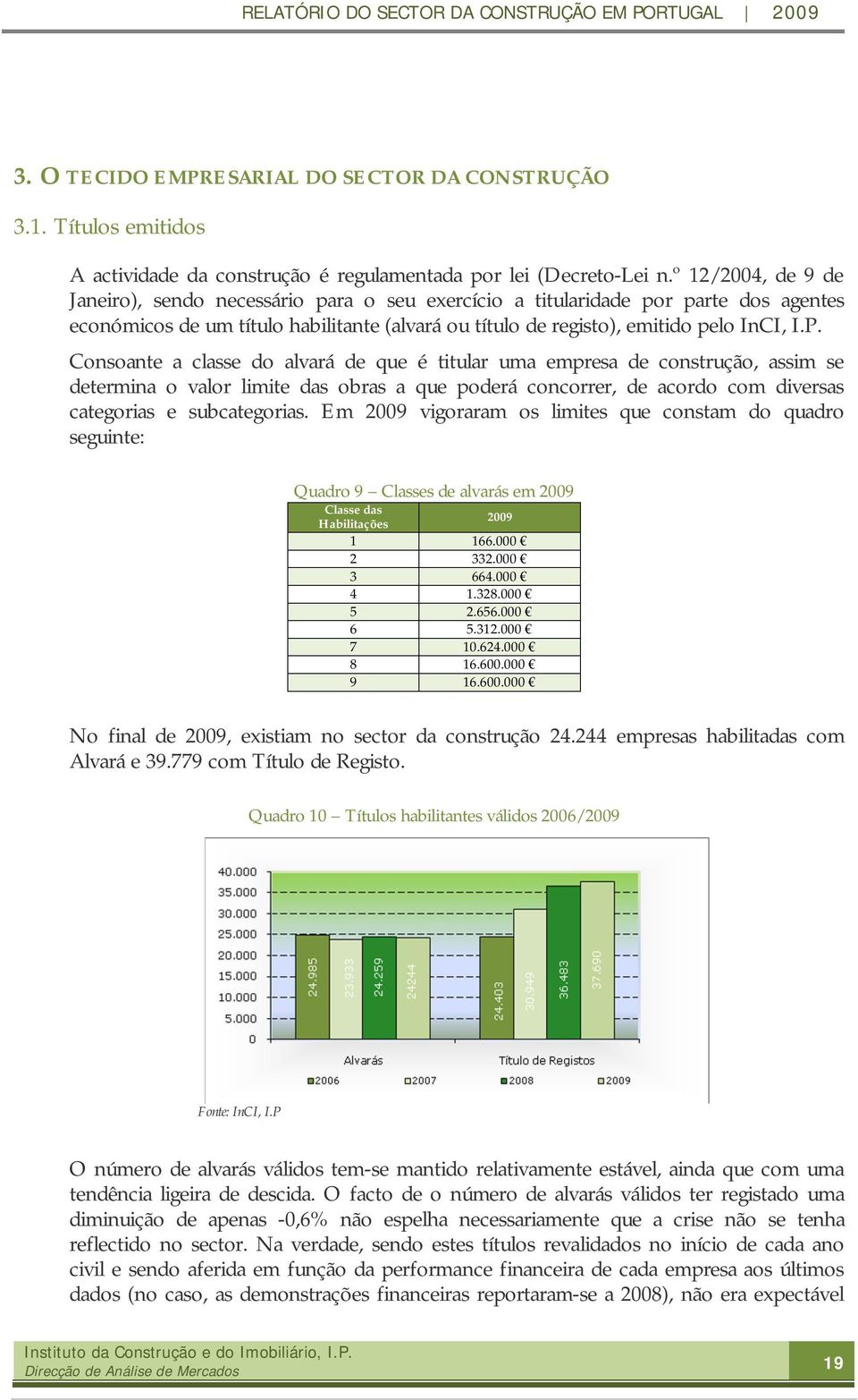 Consoante a classe do alvará de que é titular uma empresa de construção, assim se determina o valor limite das obras a que poderá concorrer, de acordo com diversas categorias e subcategorias.