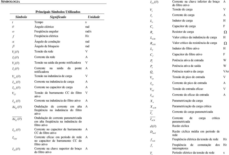 capacitr de carga A Tensã de barrament CC d iltr C ativ I ( ) Crrente na indutância d iltr ativ A L il ( ) Ondulaçã de crrente em alta reqüência na indutância d iltr ativ il ( ) Ondulaçã de crrente