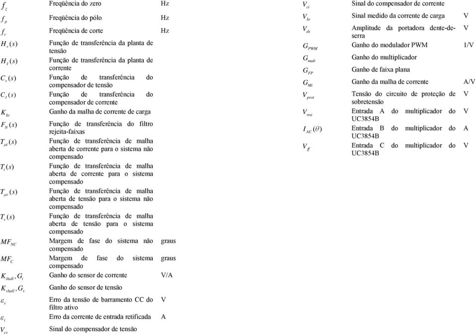 malha aberta de crrente para sistema nã cmpensad Ti () s Funçã de transerência de malha aberta de crrente para sistema cmpensad T v () s Funçã de transerência de malha aberta de tensã para sistema nã