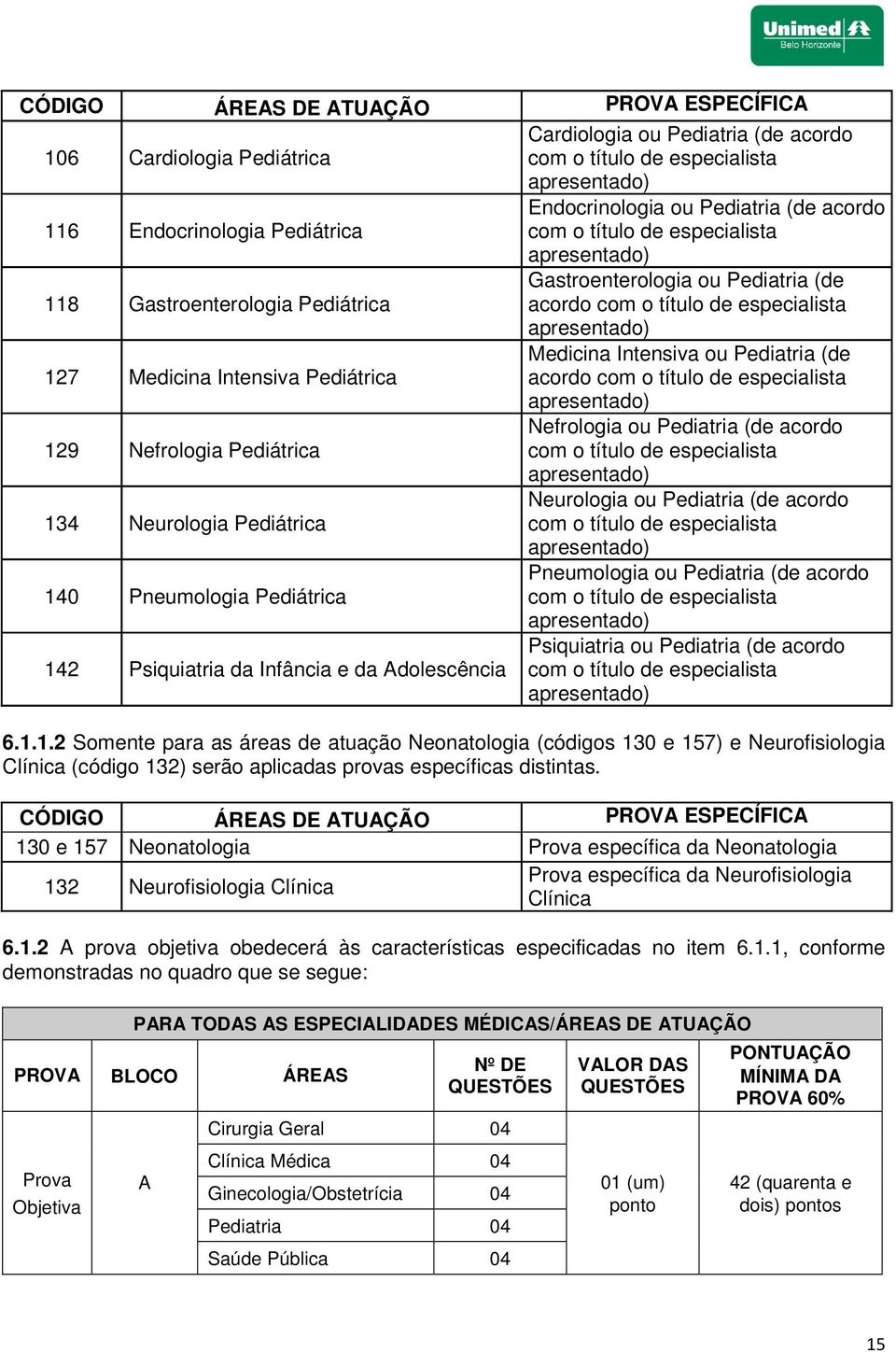 Intensiva Pediátrica Medicina Intensiva ou Pediatria (de acordo com o título de especialista apresentado) 129 Nefrologia Pediátrica Nefrologia ou Pediatria (de acordo com o título de especialista