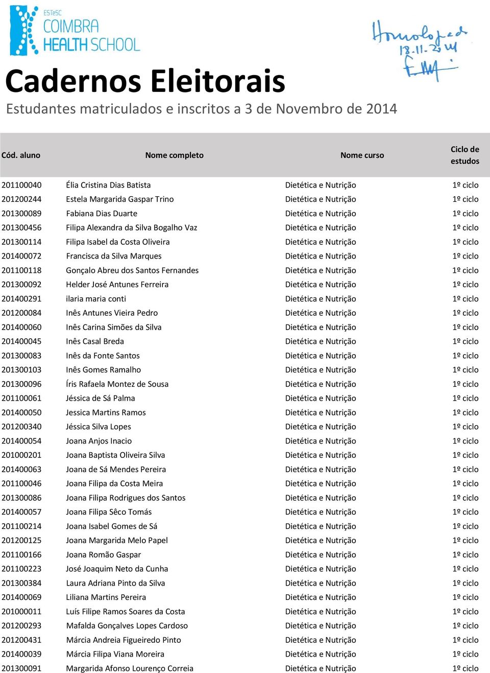 Nutrição 1º ciclo 201100118 Gonçalo Abreu dos Santos Fernandes Dietética e Nutrição 1º ciclo 201300092 Helder José Antunes Ferreira Dietética e Nutrição 1º ciclo 201400291 ilaria maria conti