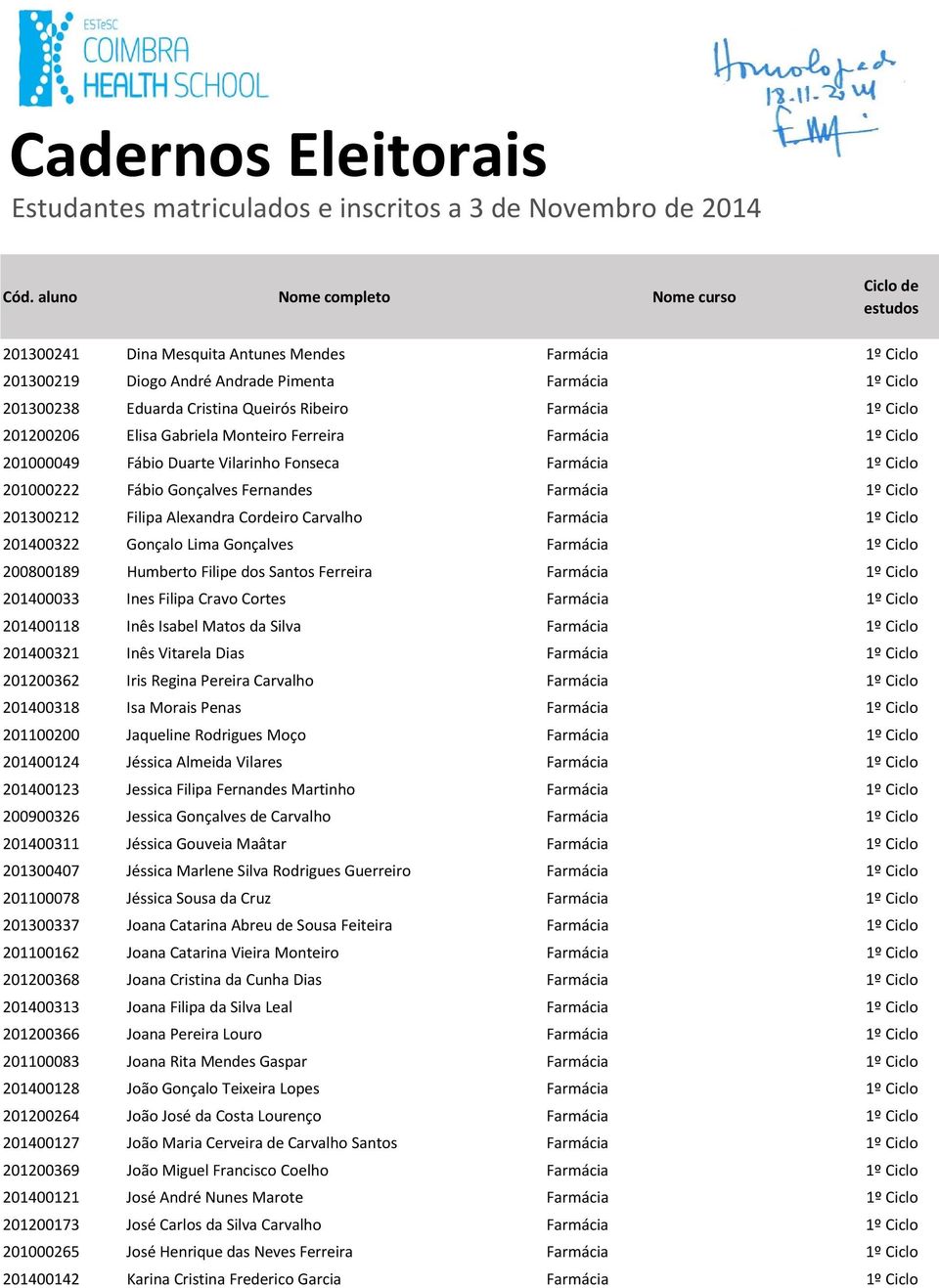 Farmácia 1º Ciclo 201400322 Gonçalo Lima Gonçalves Farmácia 1º Ciclo 200800189 Humberto Filipe dos Santos Ferreira Farmácia 1º Ciclo 201400033 Ines Filipa Cravo Cortes Farmácia 1º Ciclo 201400118