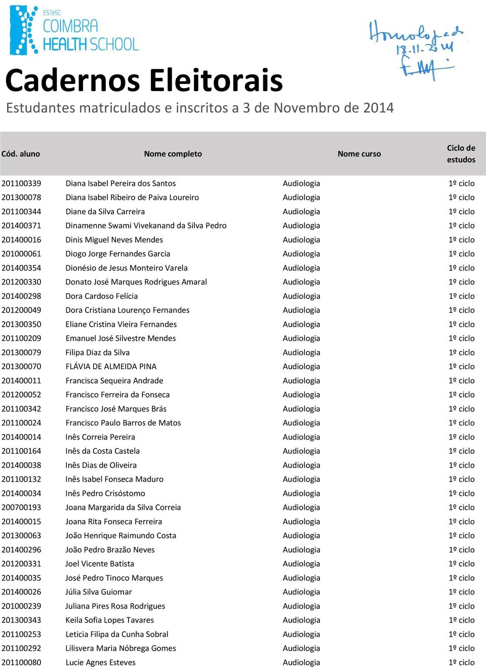 Jesus Monteiro Varela Audiologia 1º ciclo 201200330 Donato José Marques Rodrigues Amaral Audiologia 1º ciclo 201400298 Dora Cardoso Felícia Audiologia 1º ciclo 201200049 Dora Cristiana Lourenço