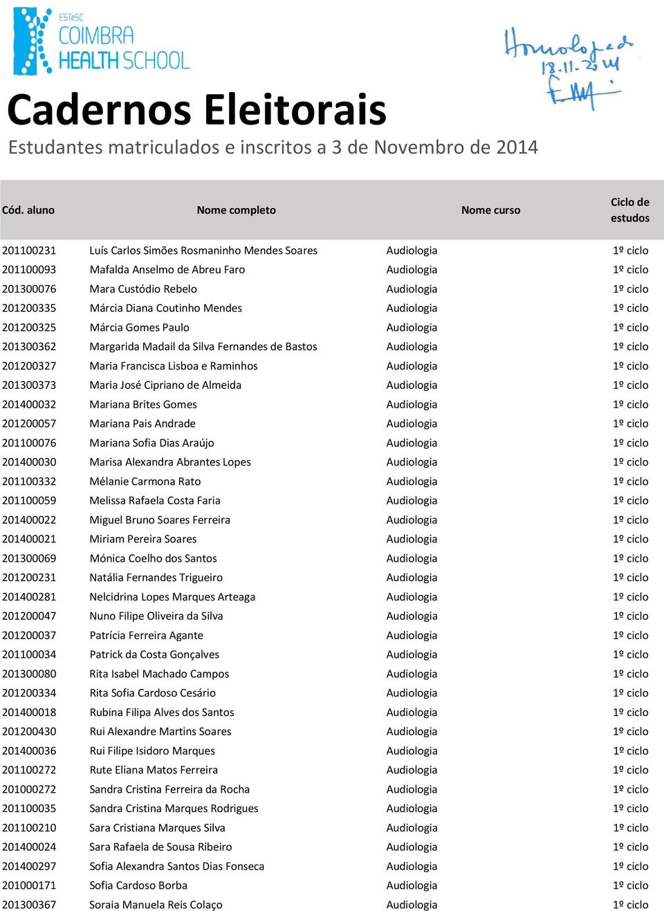 Lisboa e Raminhos Audiologia 1º ciclo 201300373 Maria José Cipriano de Almeida Audiologia 1º ciclo 201400032 Mariana Brites Gomes Audiologia 1º ciclo 201200057 Mariana Pais Andrade Audiologia 1º
