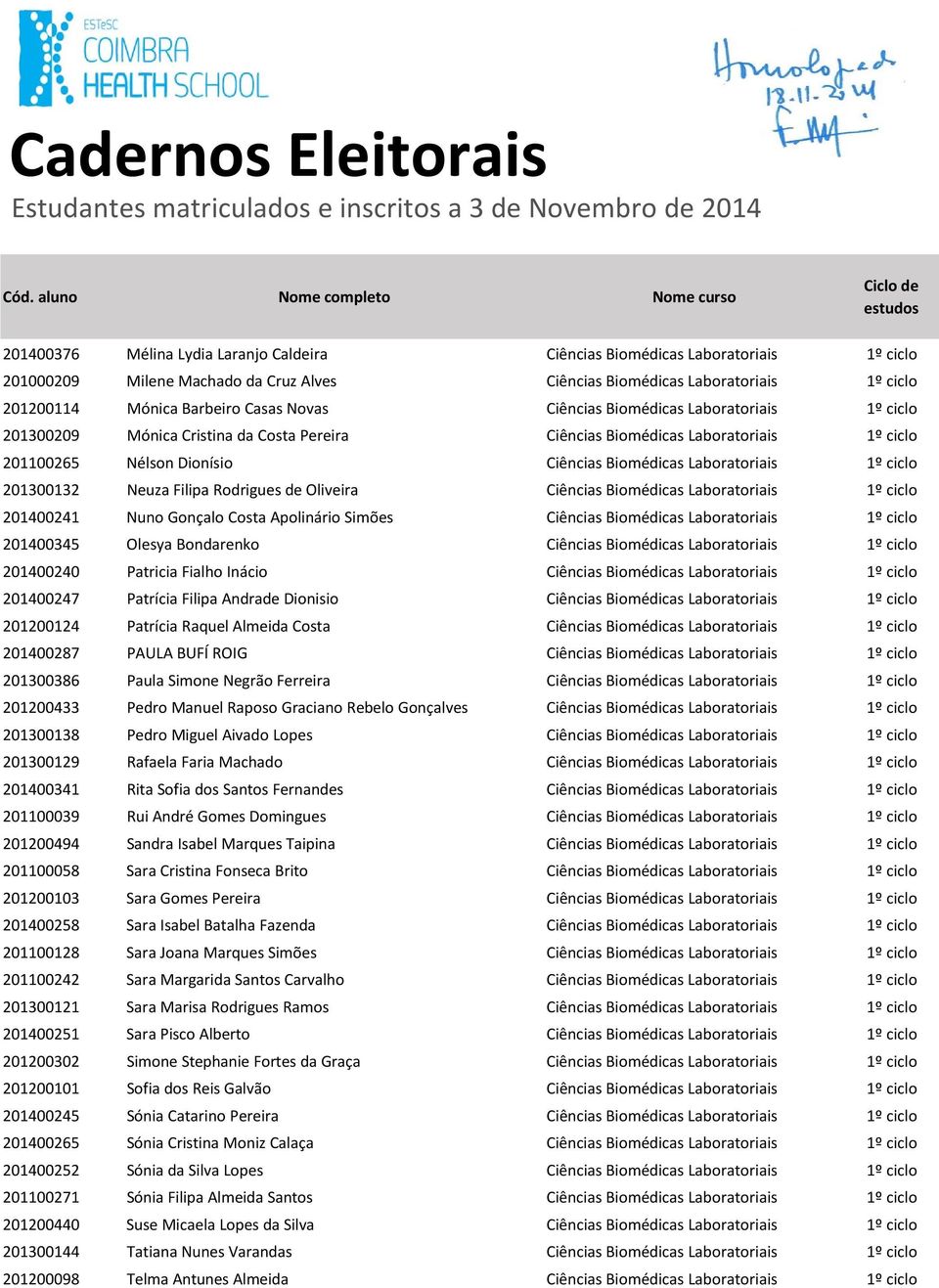 ciclo 201300132 Neuza Filipa Rodrigues de Oliveira Ciências Biomédicas Laboratoriais 1º ciclo 201400241 Nuno Gonçalo Costa Apolinário Simões Ciências Biomédicas Laboratoriais 1º ciclo 201400345