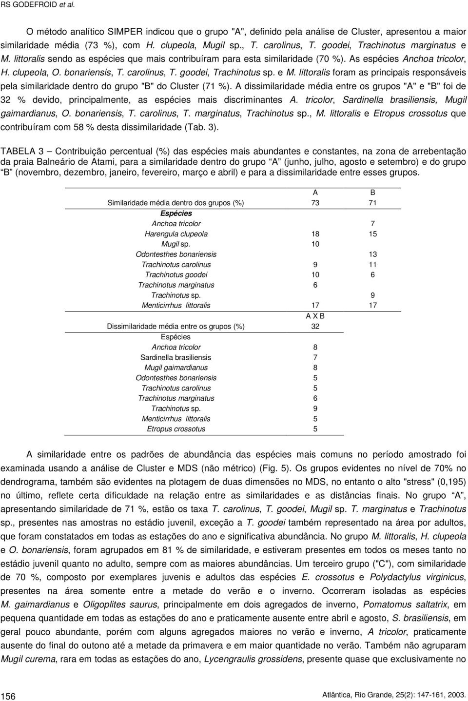 goodei, Trachinotus sp. e M. littoralis foram as principais responsáveis pela similaridade dentro do grupo "B" do Cluster (71 %).