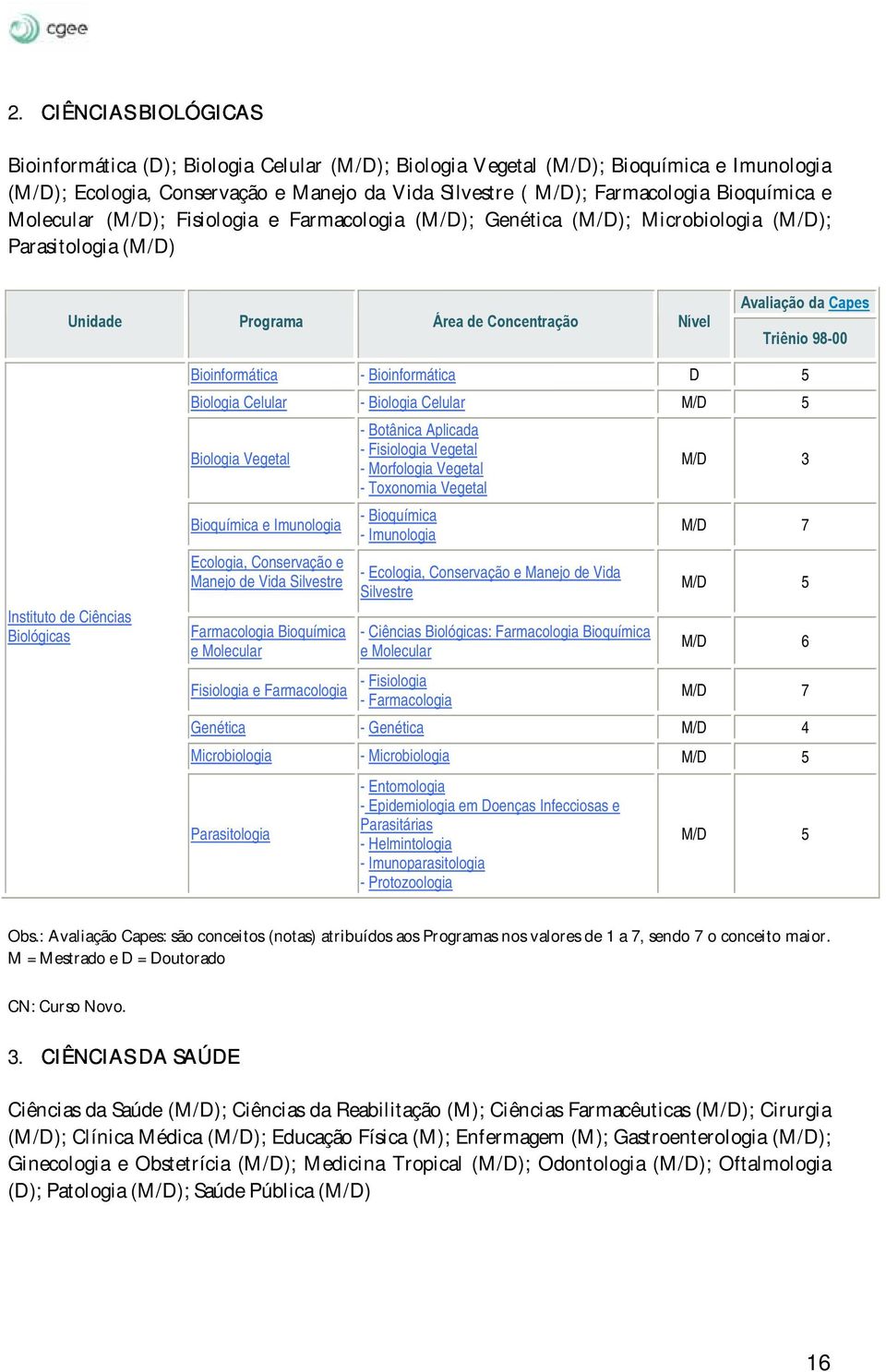 Instituto de Ciências Biológicas Bioinformática - Bioinformática D 5 Biologia Celular - Biologia Celular M/D 5 Biologia Vegetal - Botânica Aplicada - Fisiologia Vegetal - Morfologia Vegetal M/D 3 -