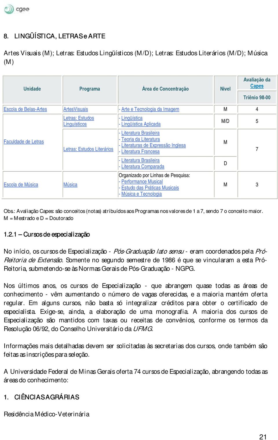 Lingüística Aplicada - Literatura Brasileira - Teoria da Literatura - Literaturas de Expressão Inglesa - Literatura Francesa - Literatura Brasileira - Literatura Comparada Organizado por Linhas de