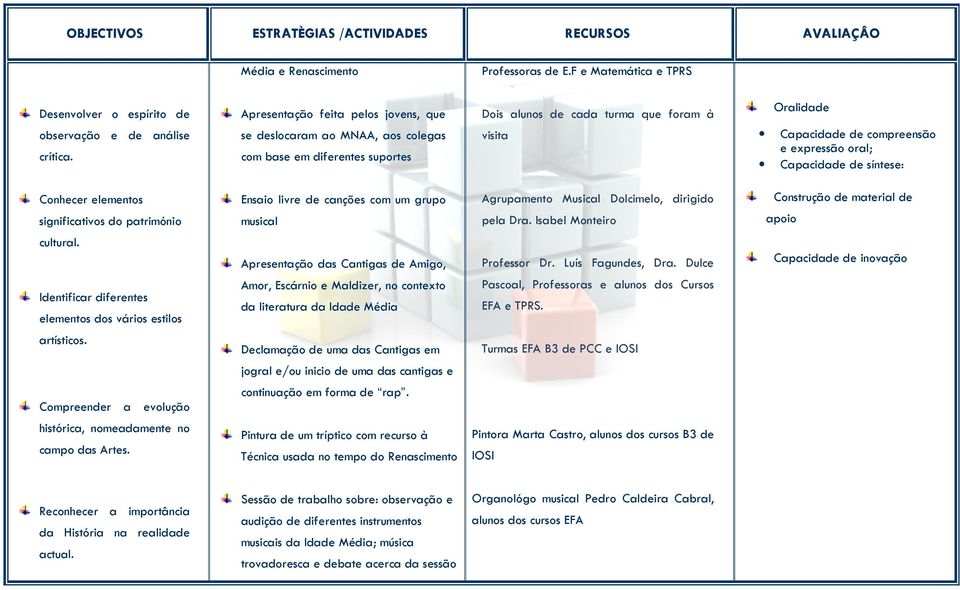 oral; Capacidade de síntese: Conhecer elementos significativos do património Ensaio livre de canções com um grupo musical Agrupamento Musical Dolcimelo, dirigido pela Dra.