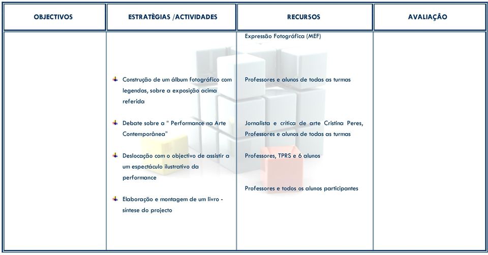 de arte Cristina Peres, Professores e alunos de todas as turmas Deslocação com o objectivo de assistir a um espectáculo ilustrativo da