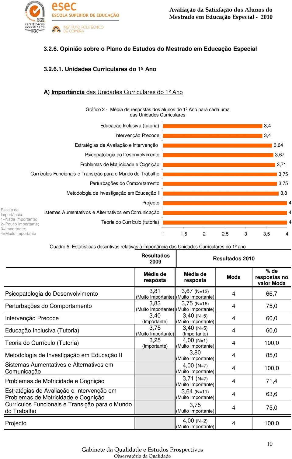 3,4 3,4 stratégias de Avaliação e Intervenção Psicopatologia do Desenvolvimento Problemas de Motricidade e Cognição Currículos Funcionais e Transição para o Mundo do Trabalho Perturbações do